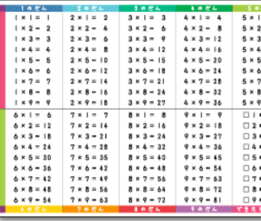 九九表の無料ダウンロード方法は かわいいものおしゃれな読み方ありのものも紹介 はちみま