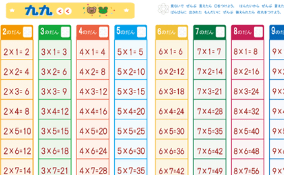 九九表の無料ダウンロード方法は かわいいものやおしゃれな読み方ありのものも紹介 はちみま