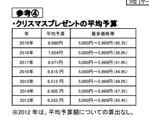 クリスマスプレゼントの小学生 高学年への金額はいくらが適当 予算の相場を調査 はちみま