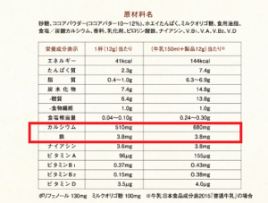 ホネグッド