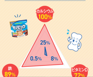 セノビック