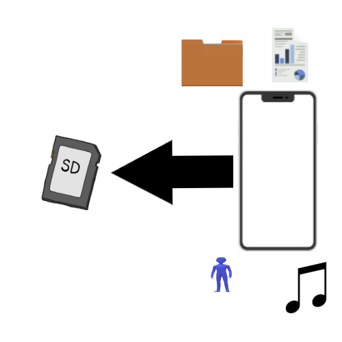 SDカード２