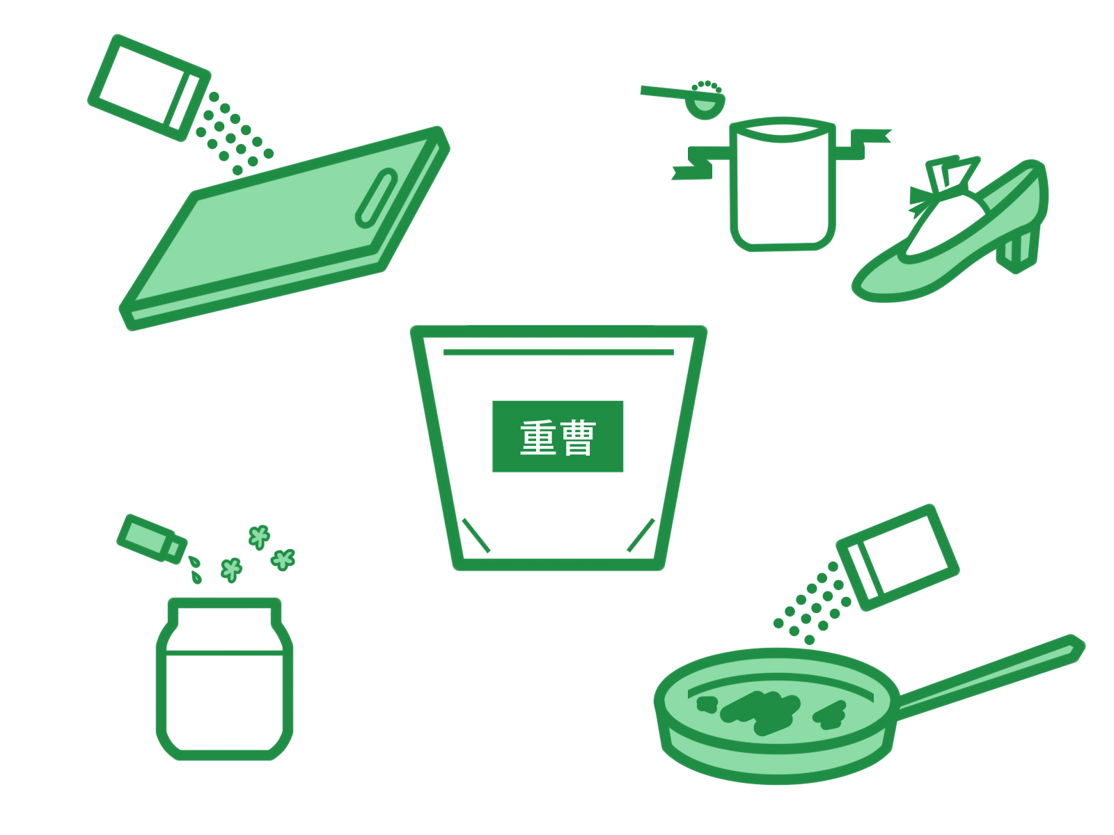 重曹つかいみち