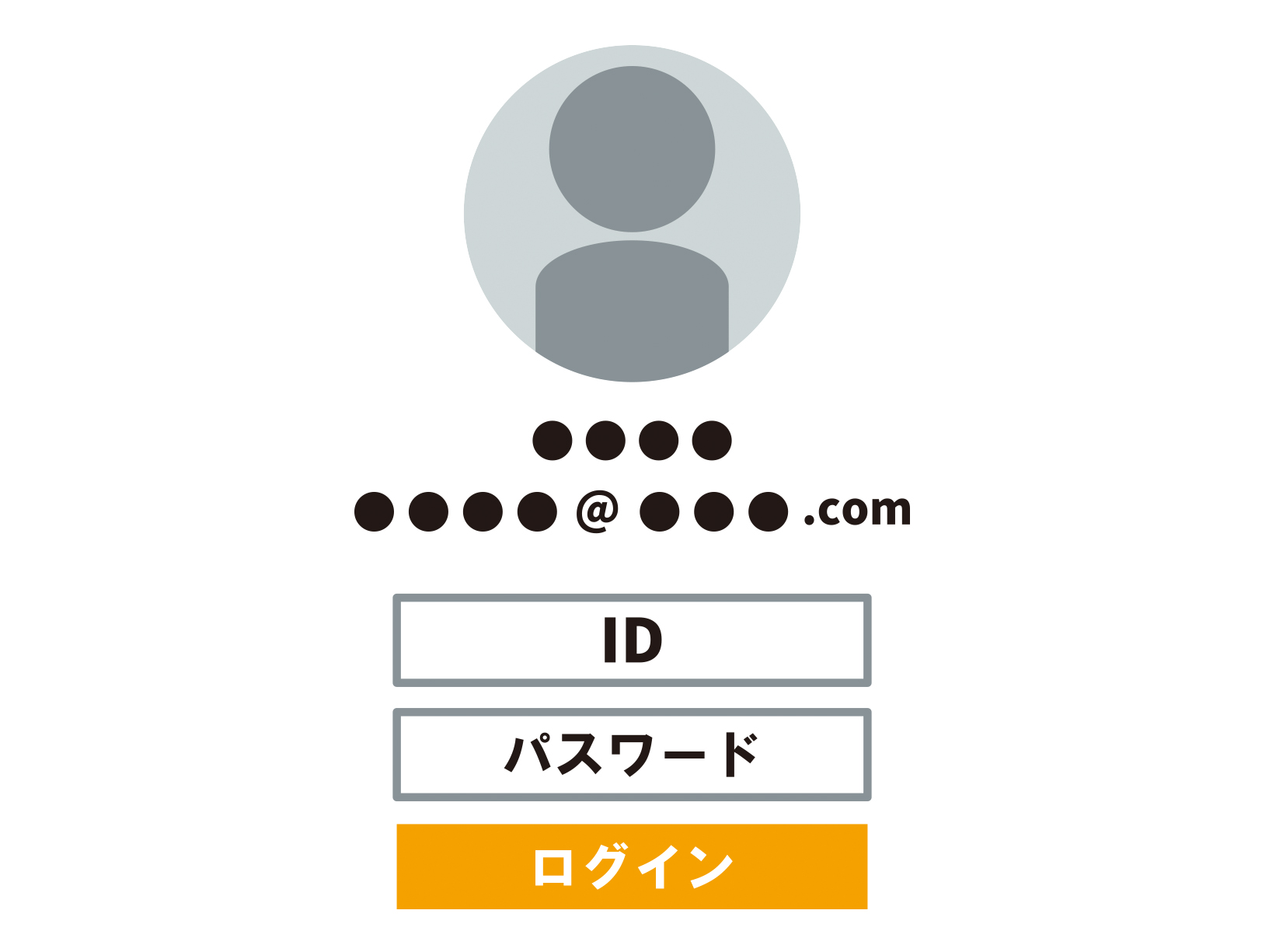 IDパスワード